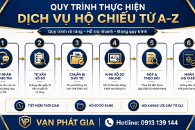 Quy Trình Dịch Vụ Hộ Chiếu Từ A–Z
