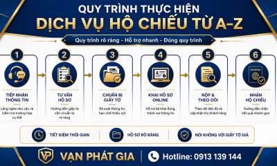 Quy Trình Dịch Vụ Hộ Chiếu Từ A–Z