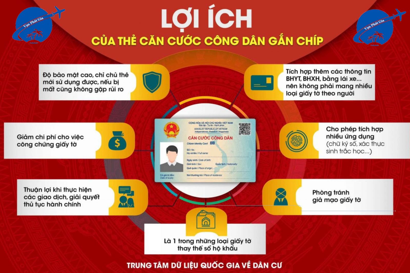 Lợi ích của việc đổi thẻ căn cước online so với truyền thống