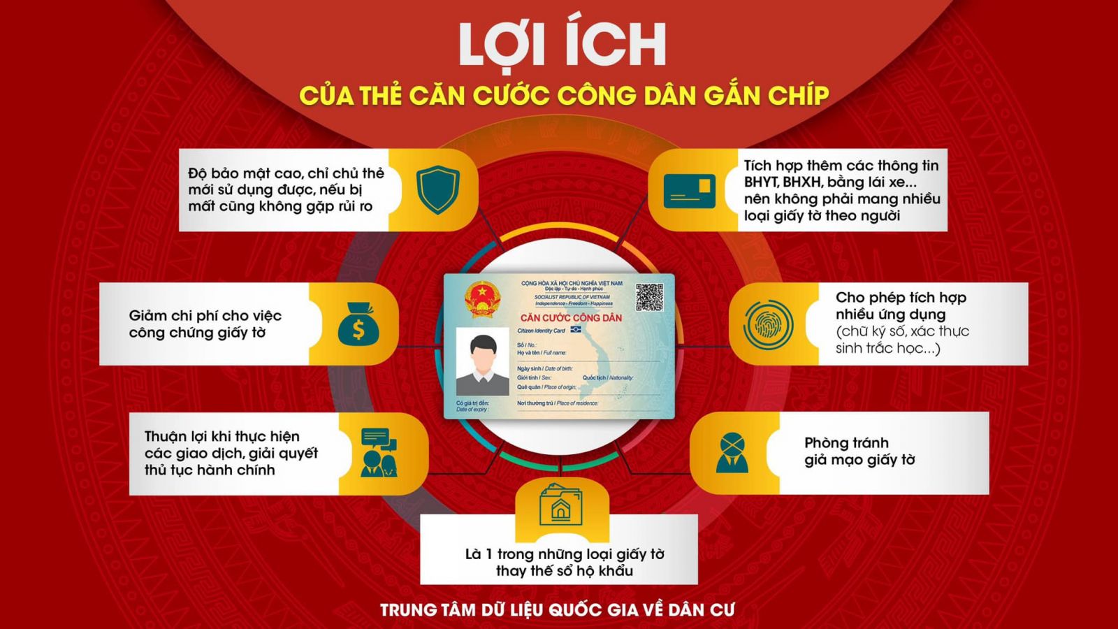 cấp lại CCCD bị mất 