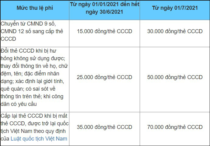 Đổi thẻ CCCD, khi đi làm cần mang theo những giấy tờ gì